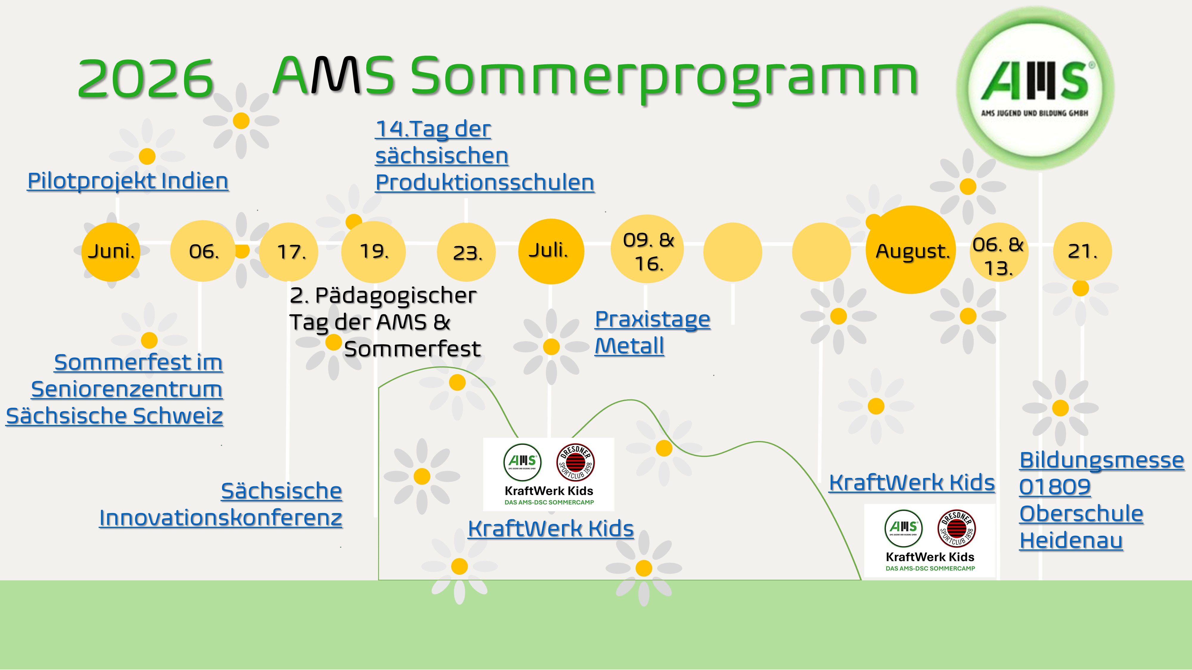 Ams überweisung 2026